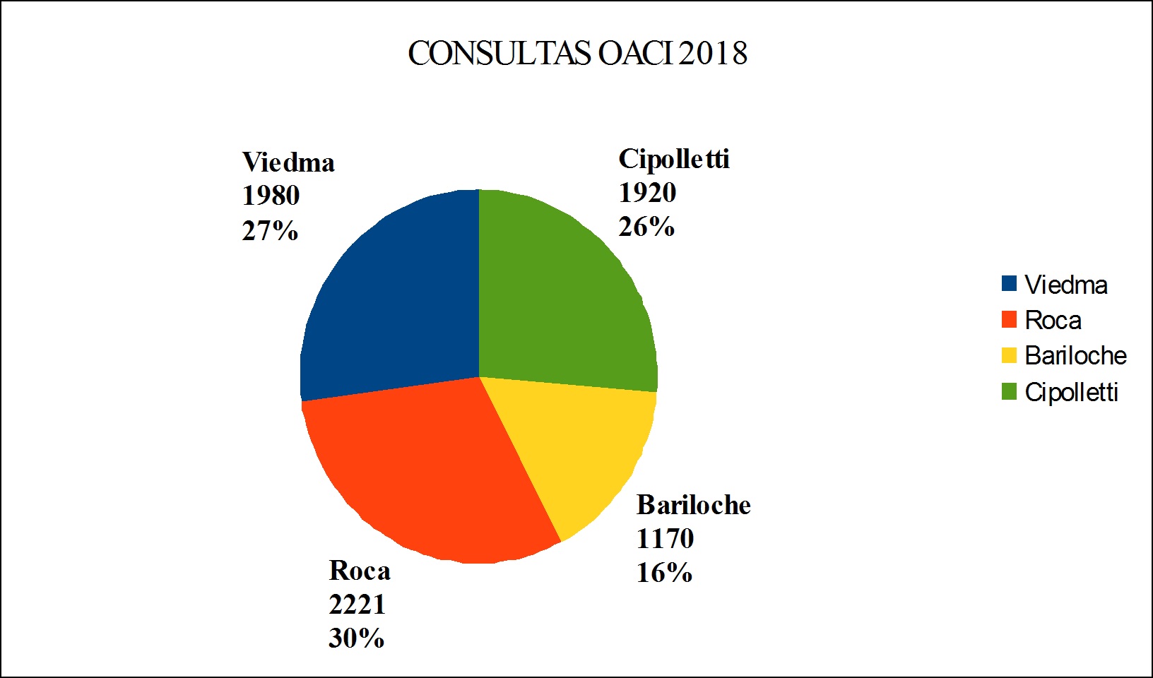 GRÁFICO CONSULTAS 2018